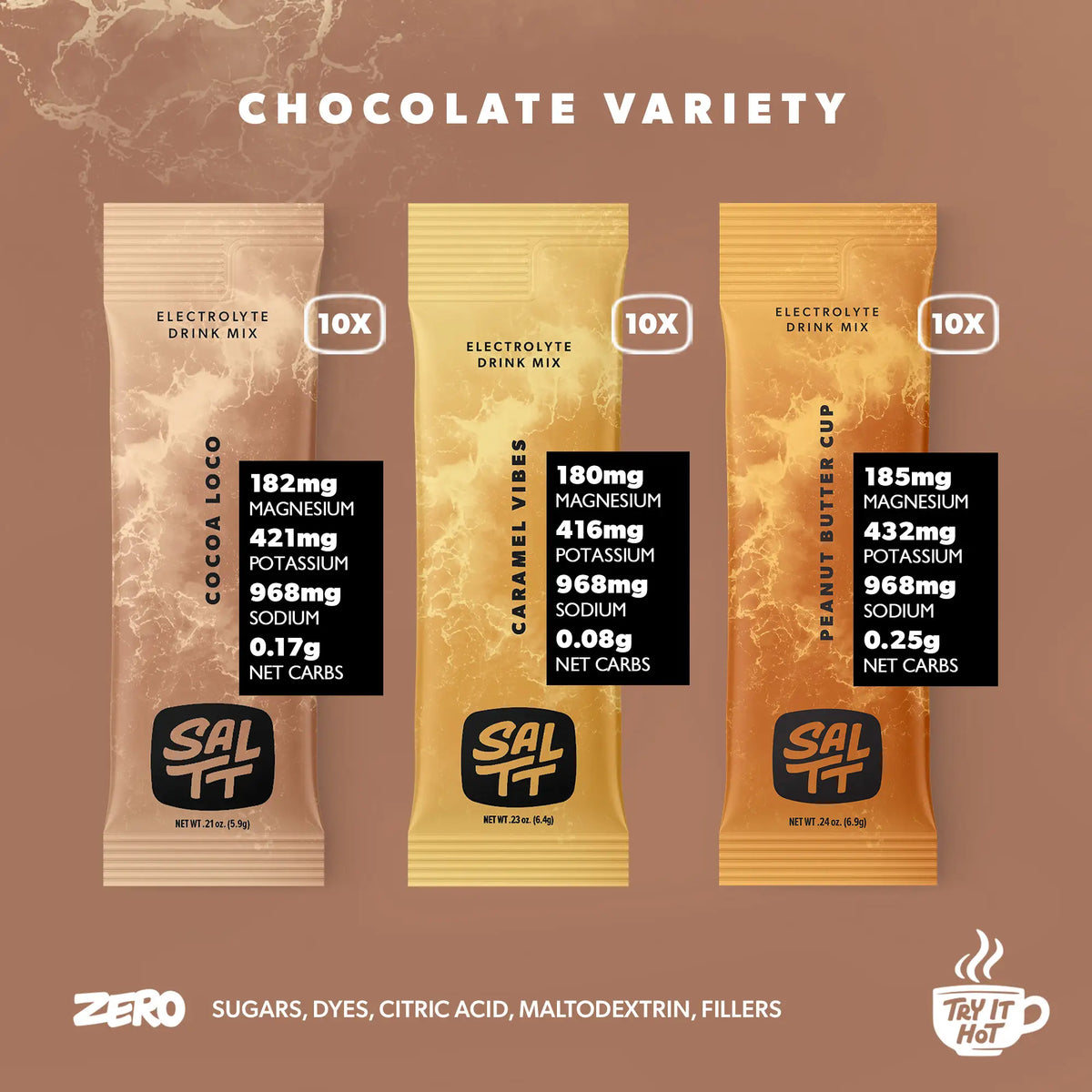 Cocoa Variety Contents