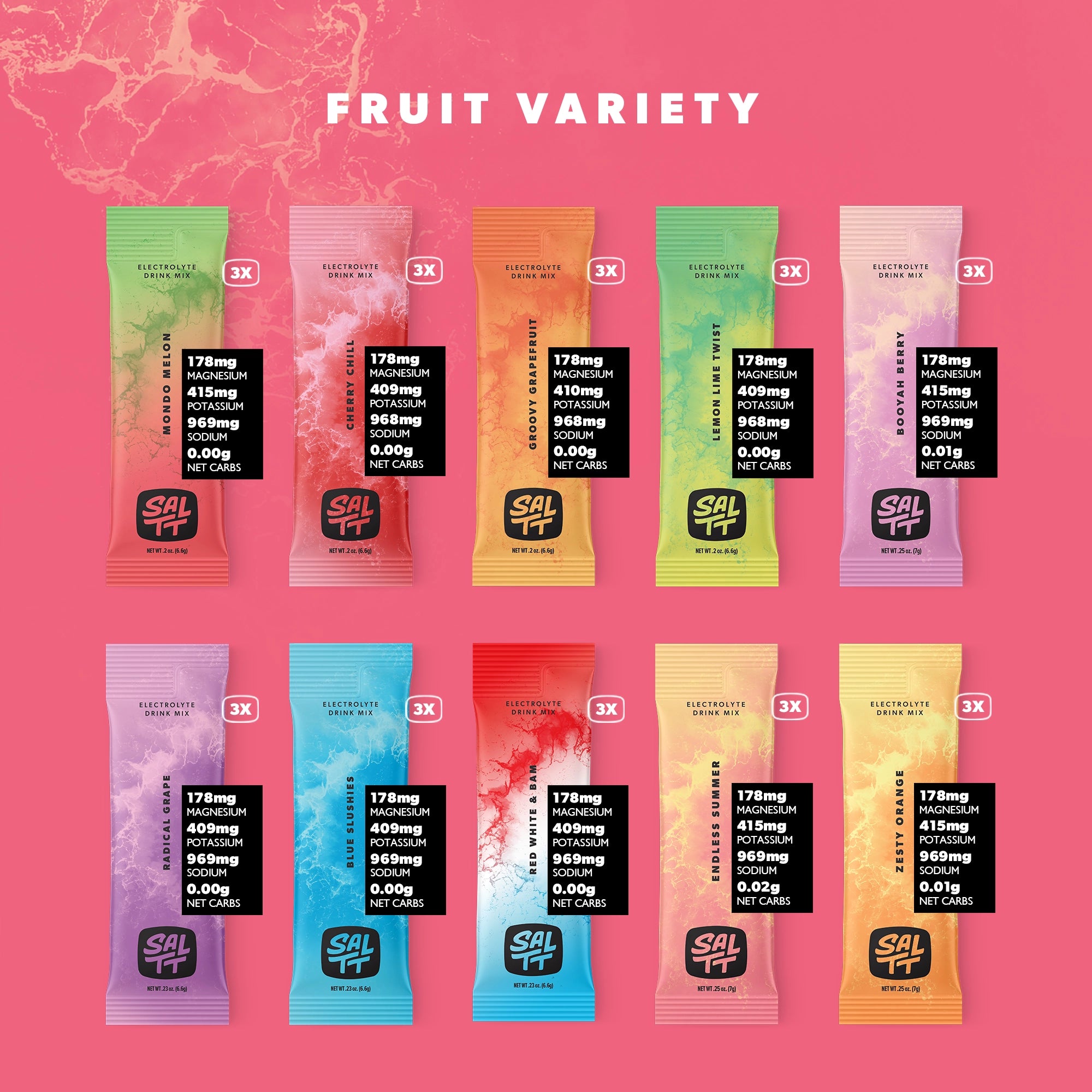 Fruit Variety Contents
