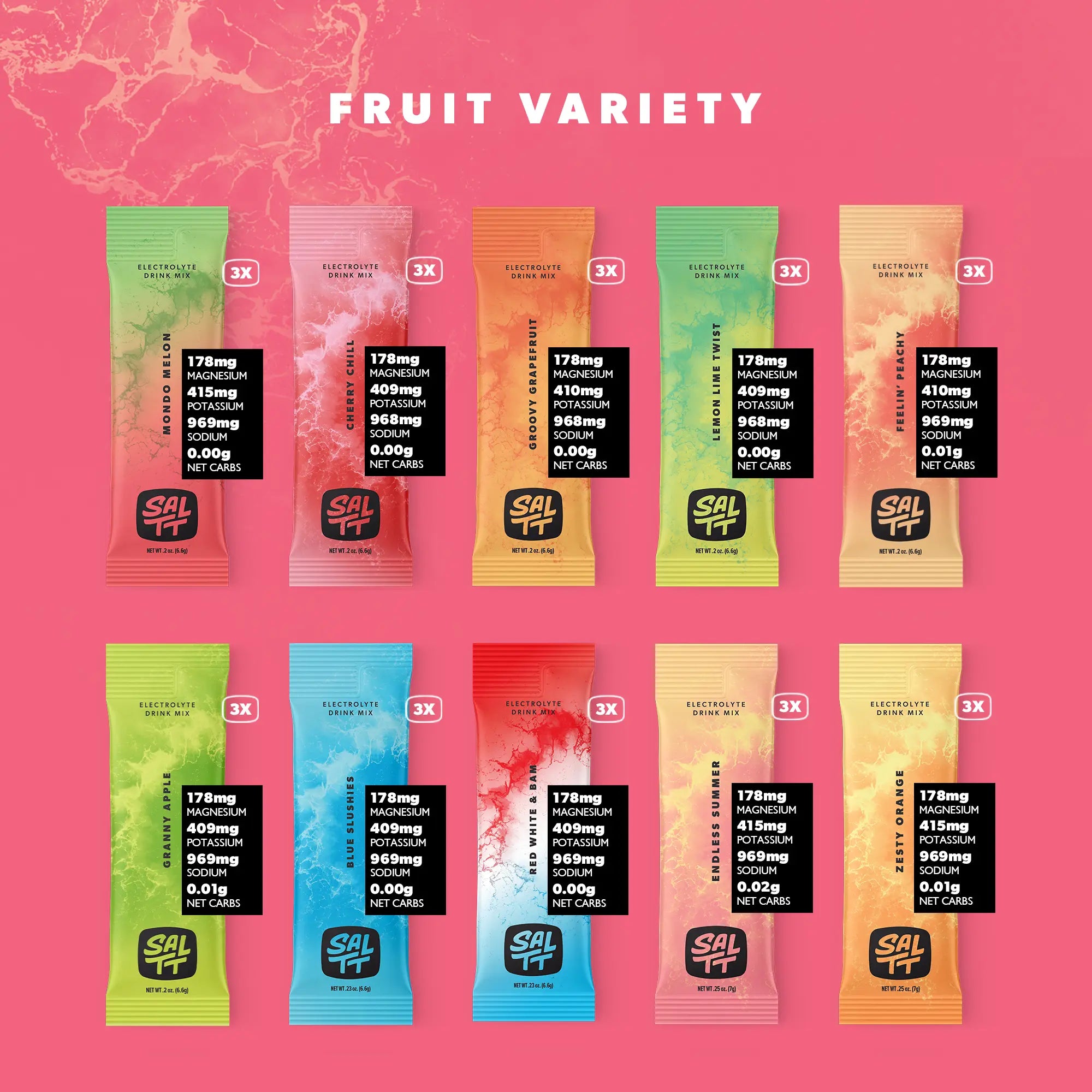 Fruit Variety Contents