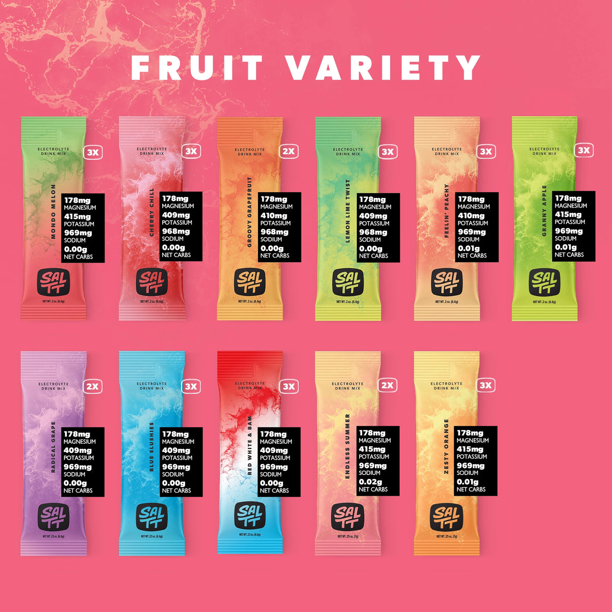Fruit Variety Contents
