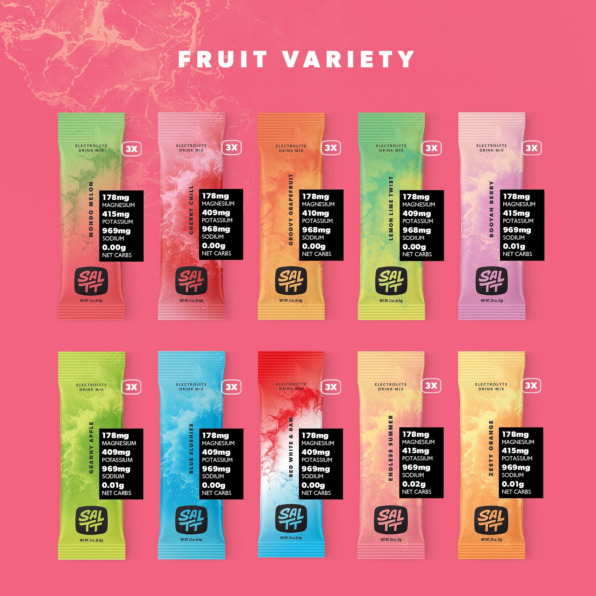 Fruit Variety Contents