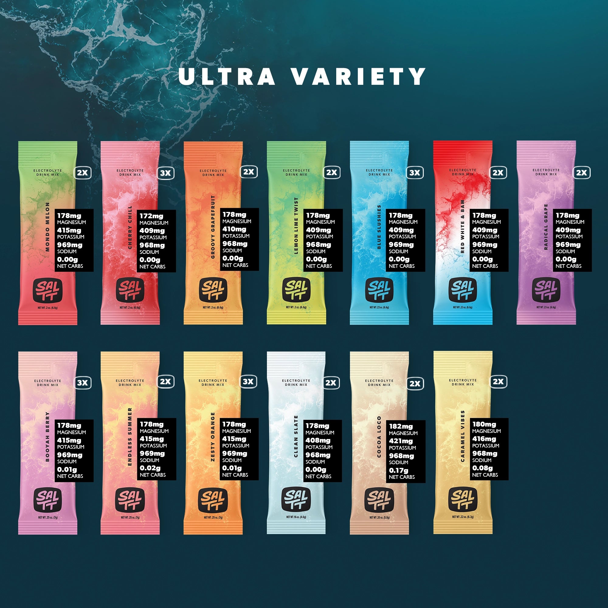 Ultra Variety Contents