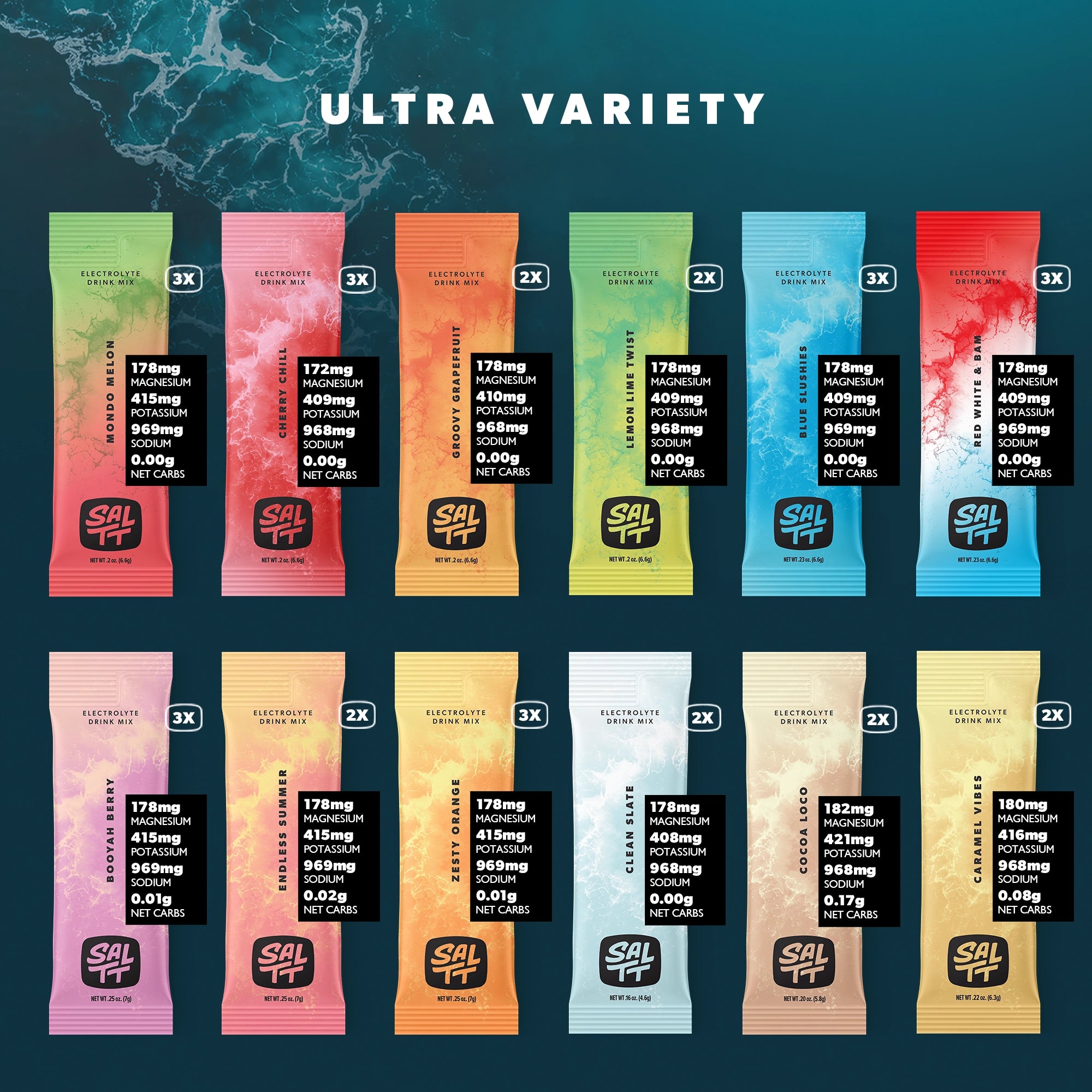 Ultra Variety Contents