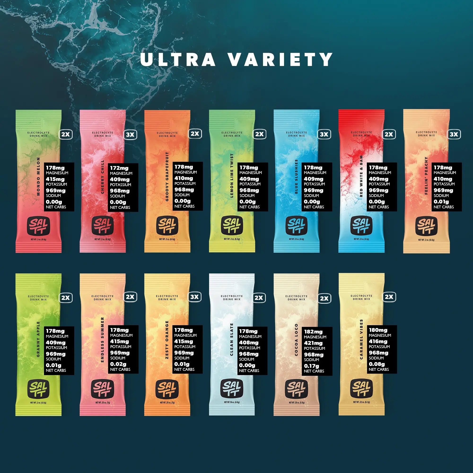 Ultra Variety Contents