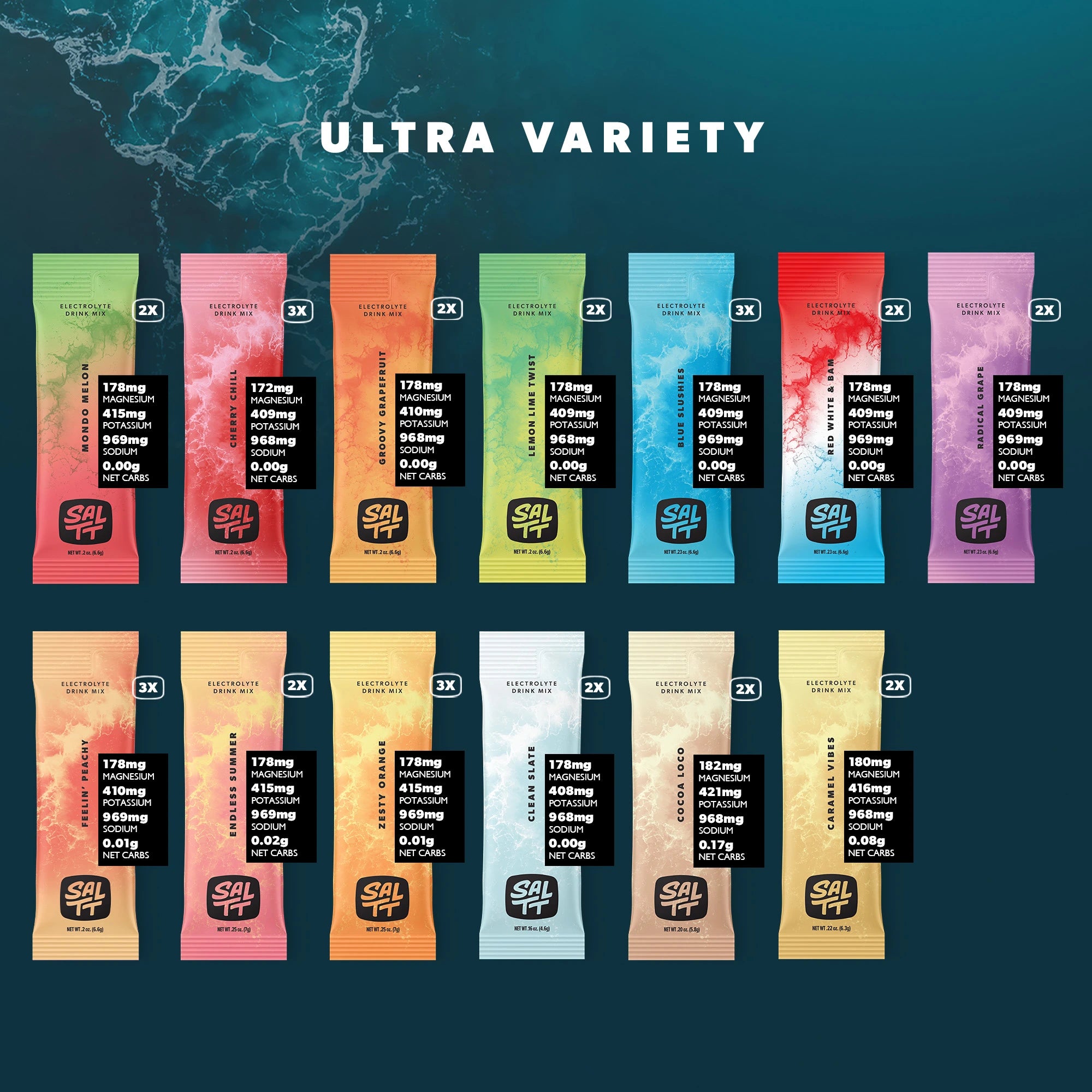 Ultra Variety Contents
