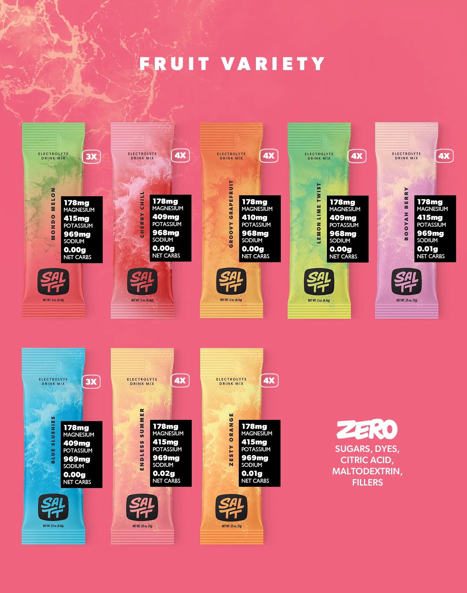 Fruit Variety Contents