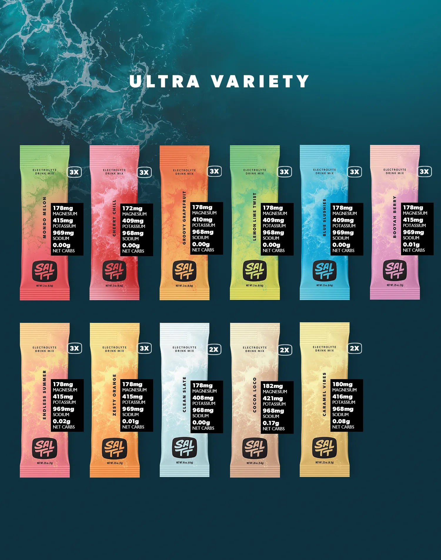 Ultra Variety Contents