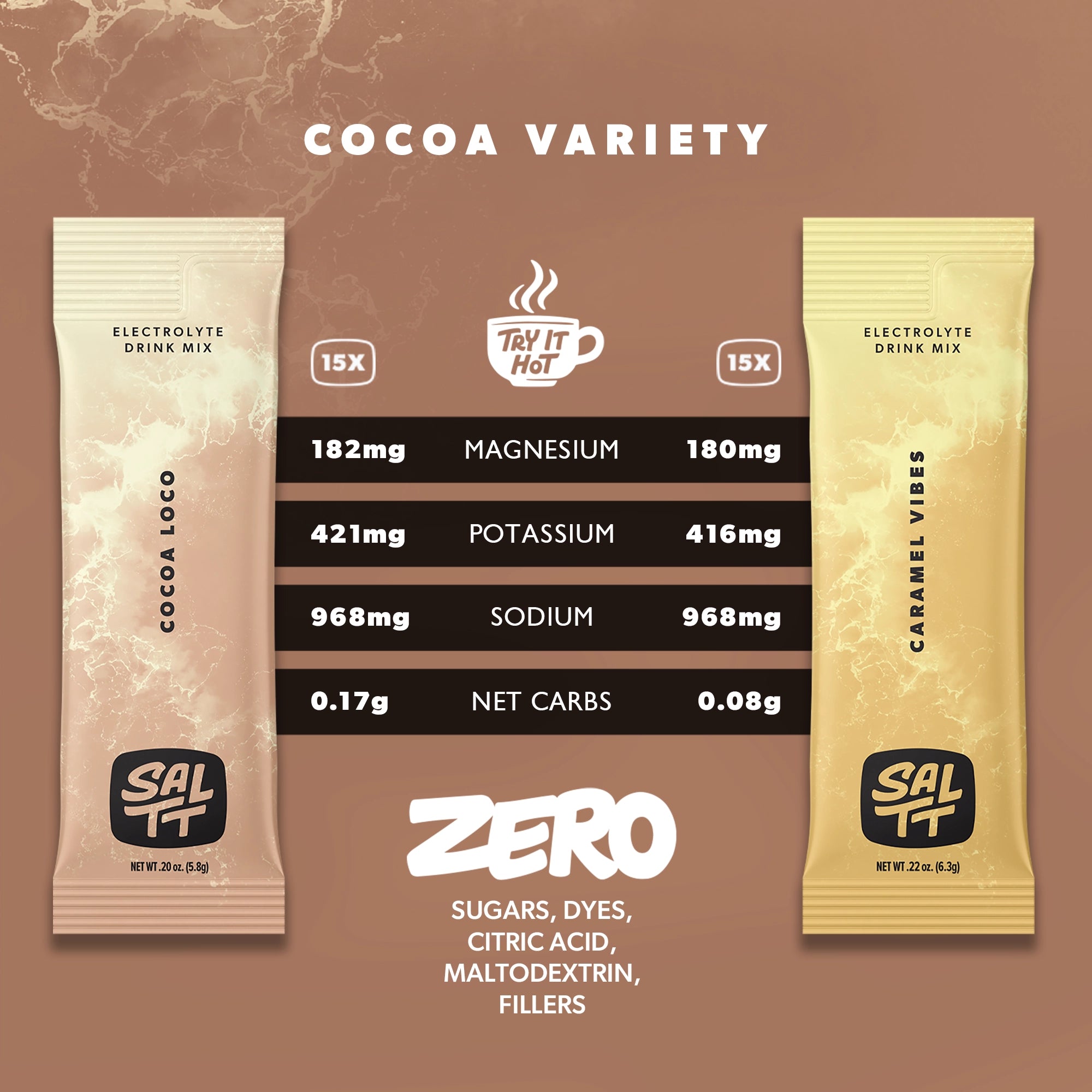 Cocoa Variety Contents