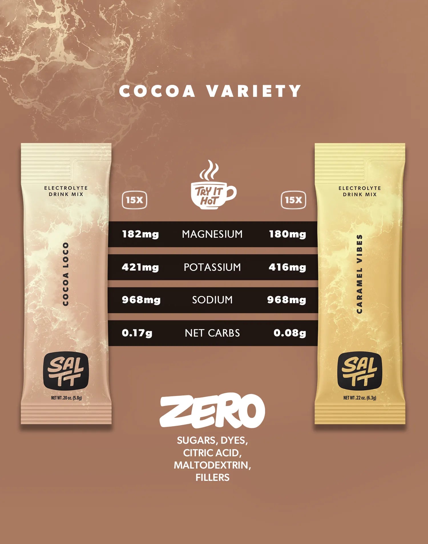 Cocoa Variety Contents