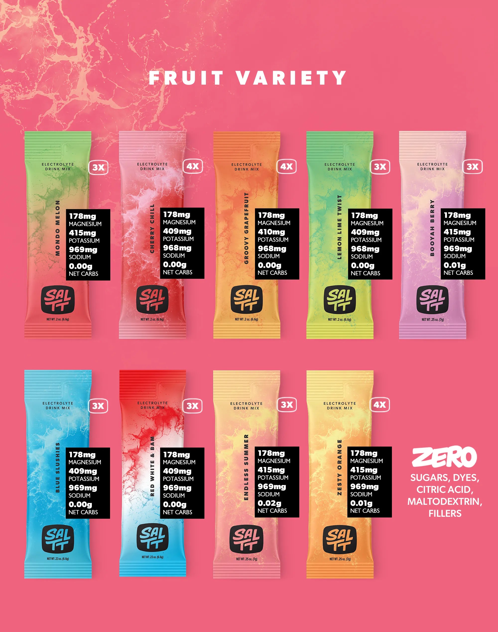 Fruit Variety Contents
