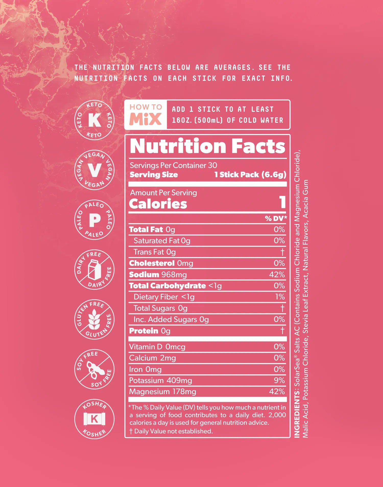 Fruit Variety nutrition information