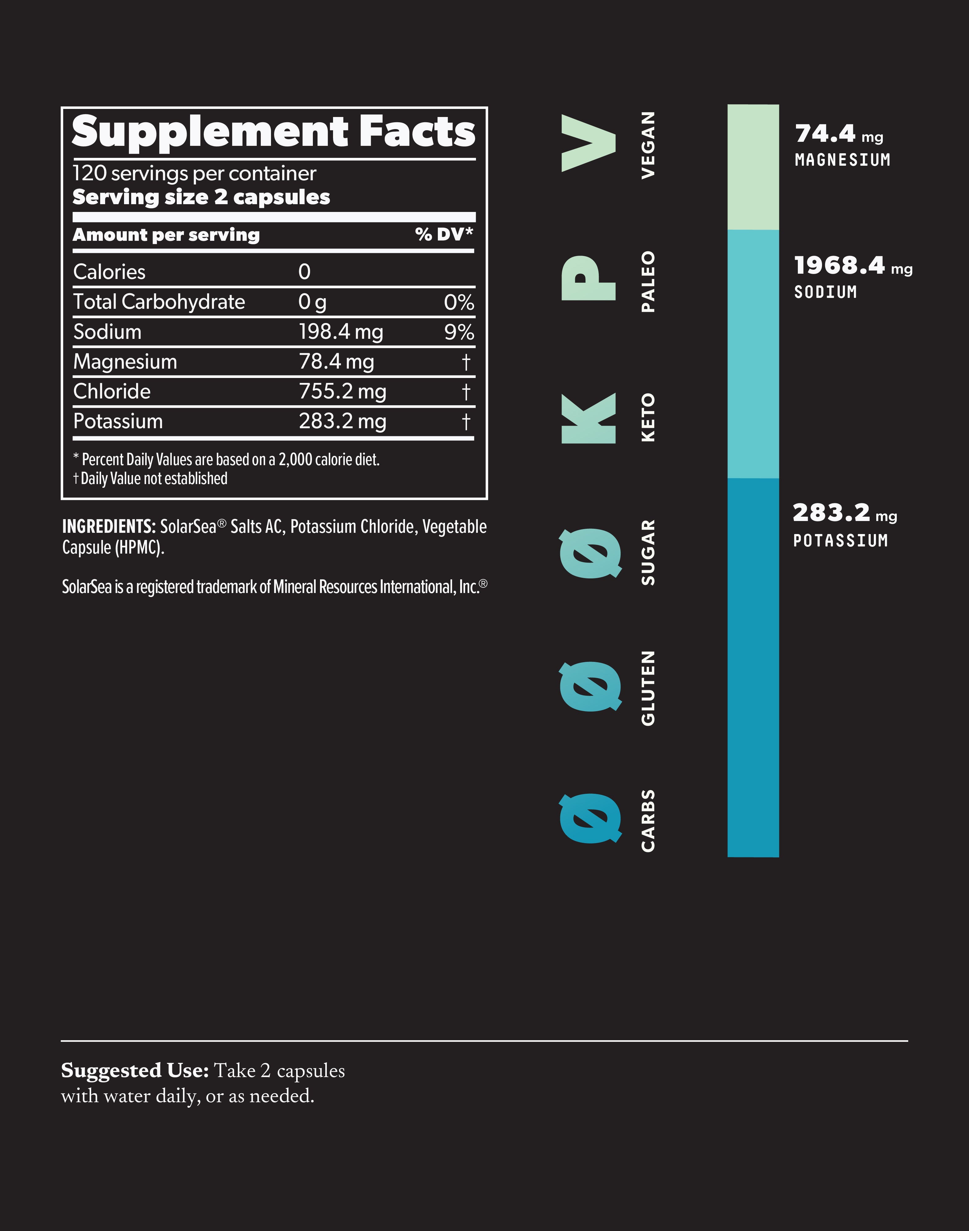 Hydrate capsules nutrition information