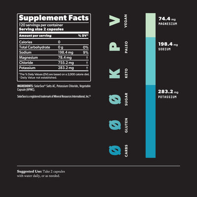 Hydrate capsules nutrition information