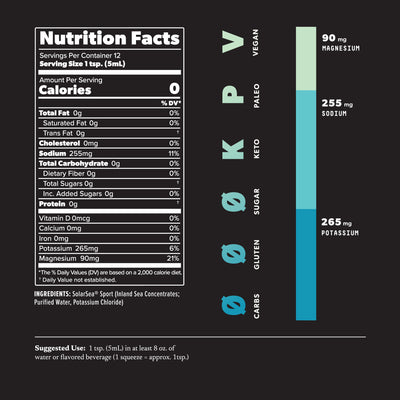Hydrate 2oz Bottle nutrition facts